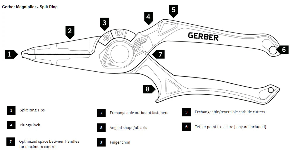 Gerber Magniplier Regular, Split Ring and Needlenose Pliers