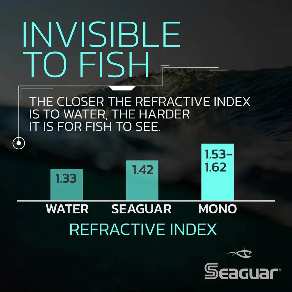 Seaguar STS Salmon Trout Steelhead Fluorocarbon Leader 100 Yards