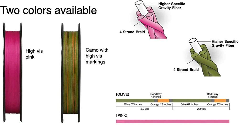 Sunline Almight HSG Orange Braided Line Bulk Spools - 600 Yards