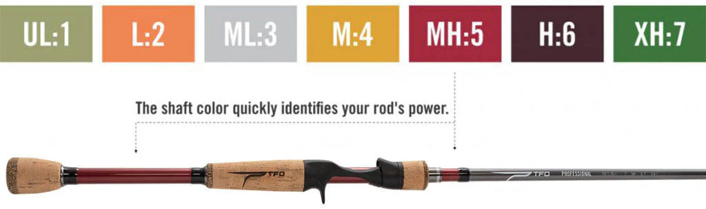 Temple Fork Outfitters Resolve Bass Baitcasting Rods