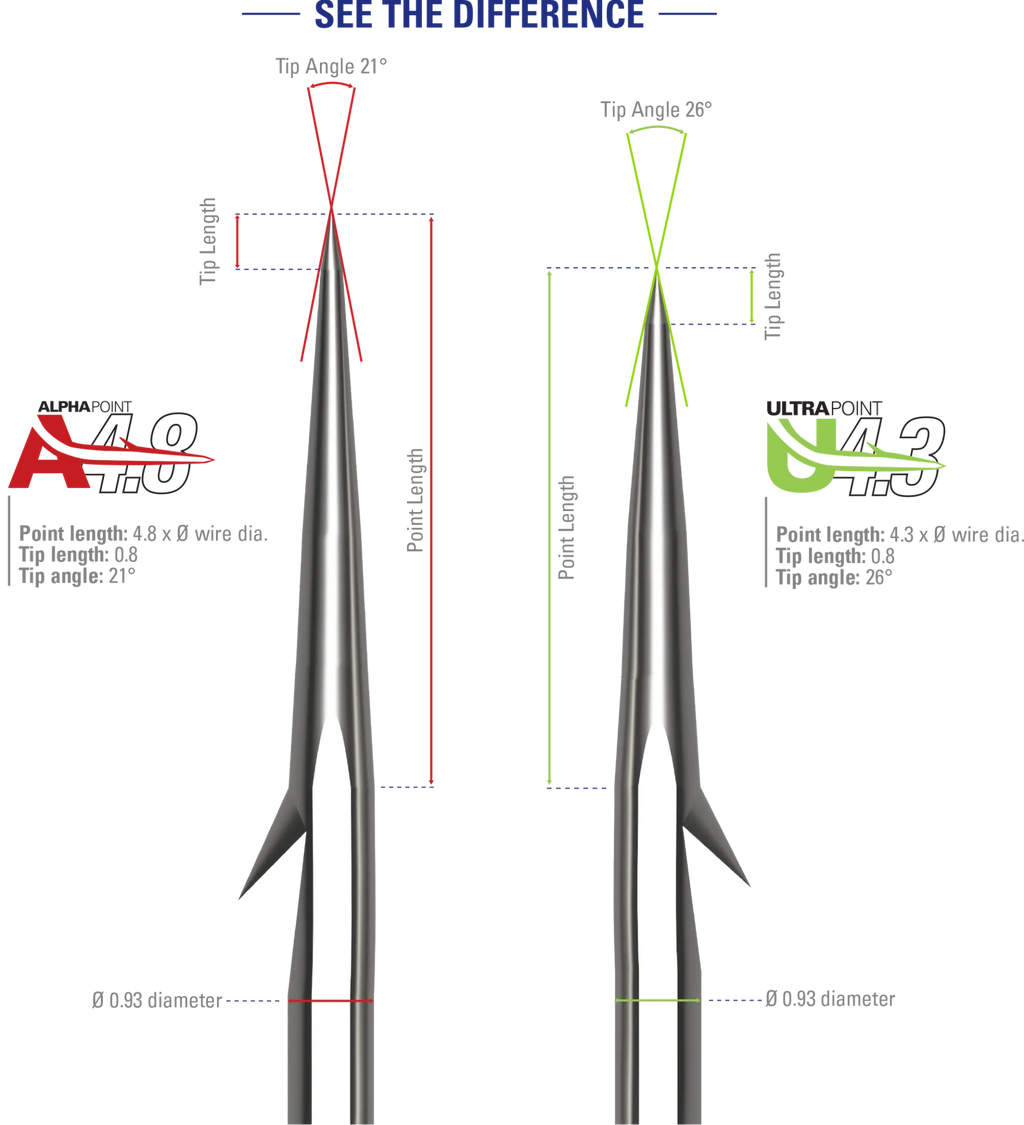 Mustad Alpha-Point Tak-Offset Hooks