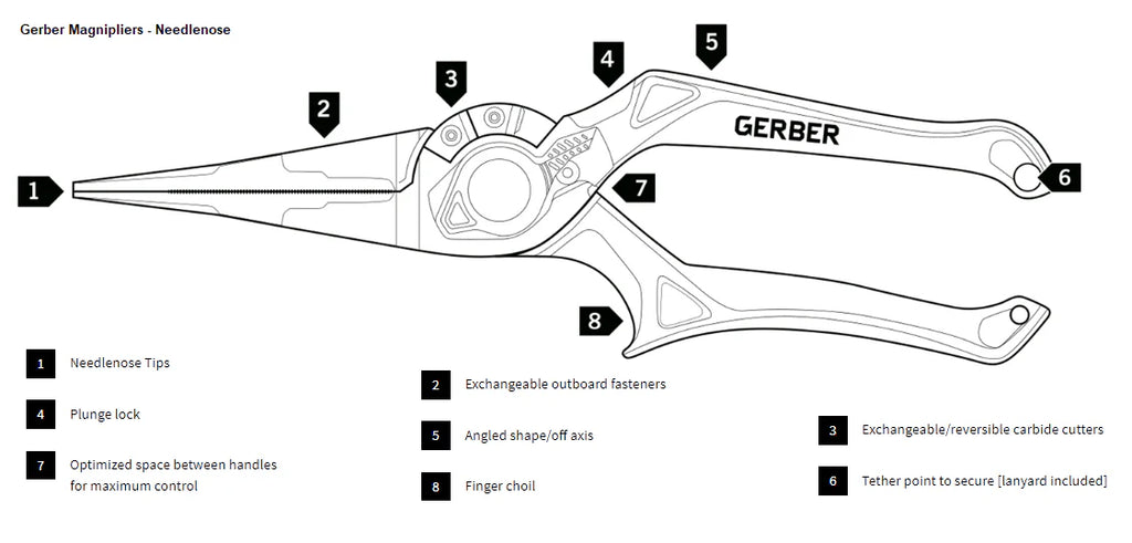 Gerber Magniplier Regular, Split Ring and Needlenose Pliers