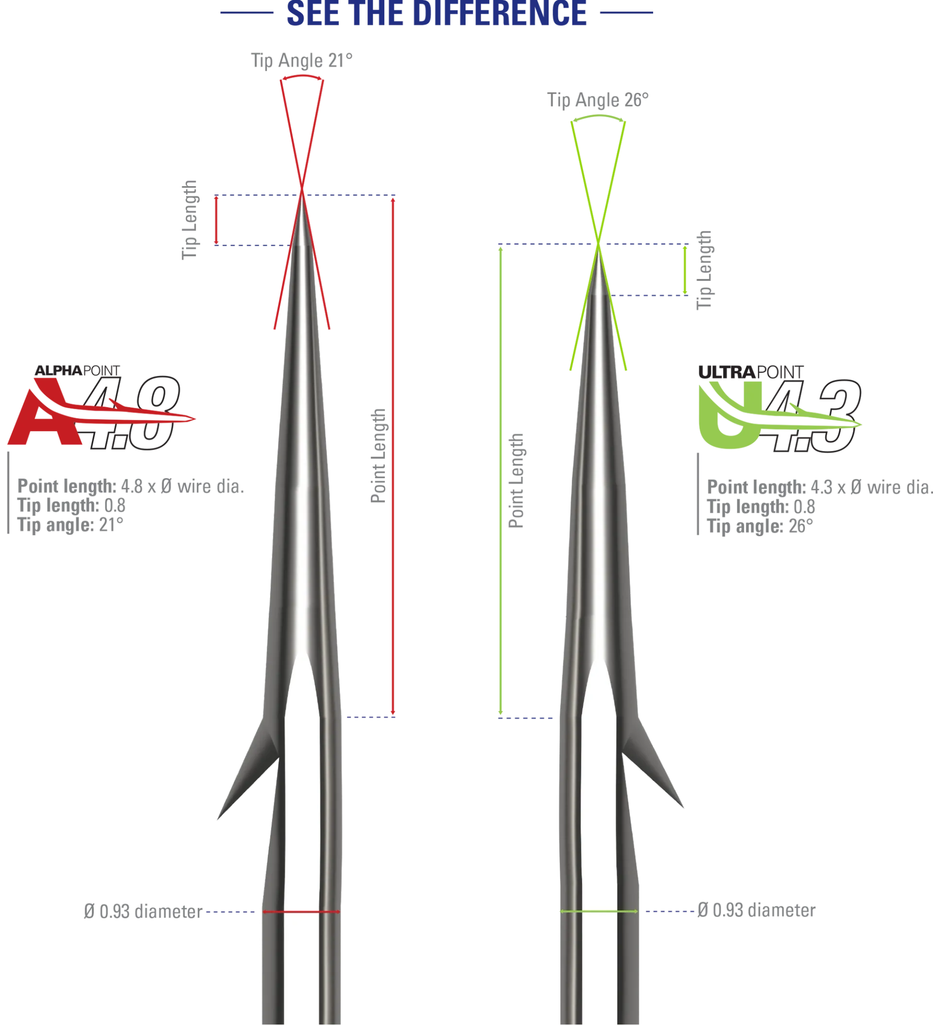 Mustad Alpha-Point Inline Assault Heavy Hooks