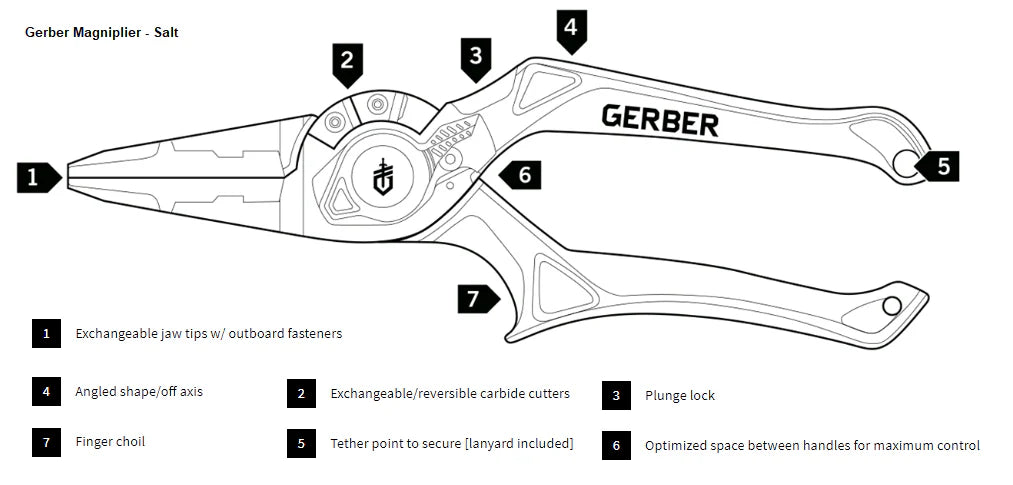 Gerber Magniplier Regular, Split Ring and Needlenose Pliers